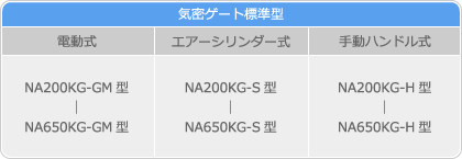 気密ゲート標準型